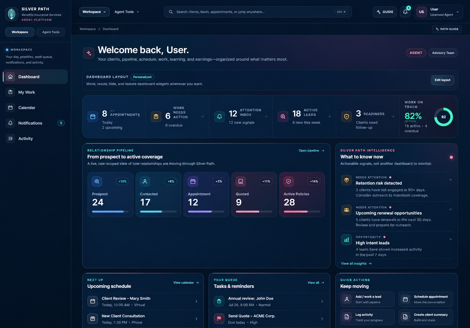 Representative Silver Path agent platform dashboard showing workspace navigation, appointments, work queue, attention inbox, active leads, readiness, relationship pipeline, Silver Path Intelligence, schedule, tasks and quick actions